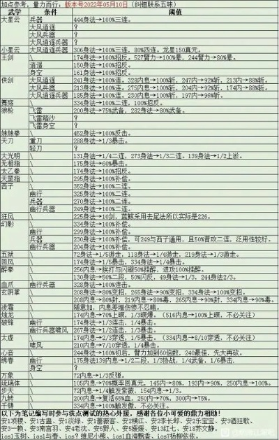 烟雨江湖橙紫装备大揭秘:性能对比,选装指南! 烟雨江湖橙紫装备大揭秘:性能对比,选装指南!