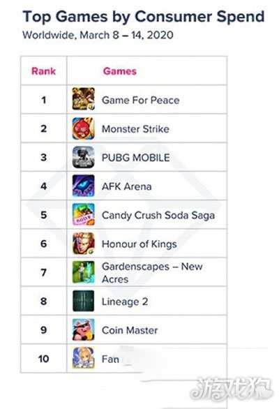 欲罢不能游戏盘点：十大热门必玩榜单，揭秘热门游戏新趋势