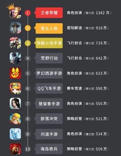 热血游戏人气排行，揭秘高人气热血游戏推荐攻略