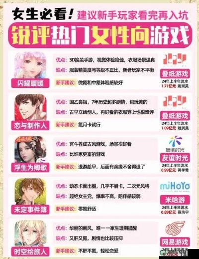 最新换装游戏盘点：揭秘十大热门时尚游戏，畅玩不停！