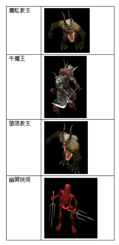 玉面公主BOSS攻略：刷新地点与技能全解析，高效战法揭秘