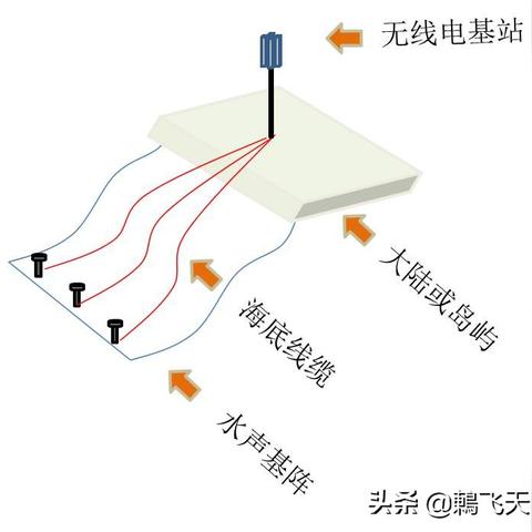 水底探险必备!盘点十大耐玩水底游戏,畅游深海乐趣无限 水底探险必备!盘点十大耐玩水底游戏,畅游深海乐趣无限