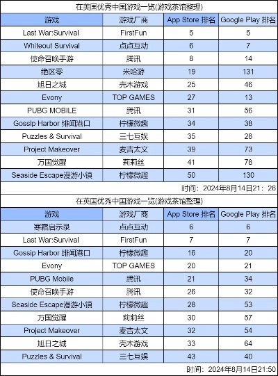 探寻热门Rogue游戏：盘点不可错过的经典Rogue游戏排行