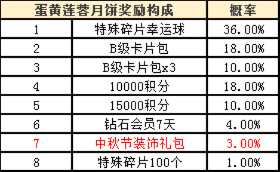 中秋狂欢必备！幻塔独家月饼活动攻略，轻松解锁丰厚奖励
