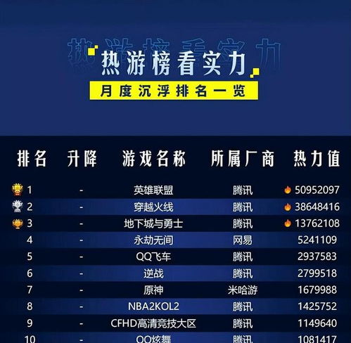 热力榜单揭晓：盘点当下最火热的经济学游戏，体验经济魅力！
