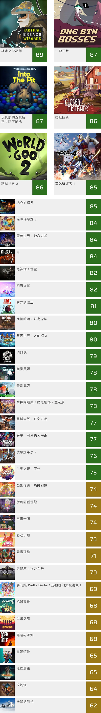 剧情游戏盘点：揭秘热门排行，探索最佳游戏体验新境界