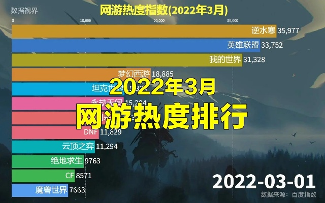 下载量爆表！揭秘热门网络出版游戏排行，必玩佳作推荐