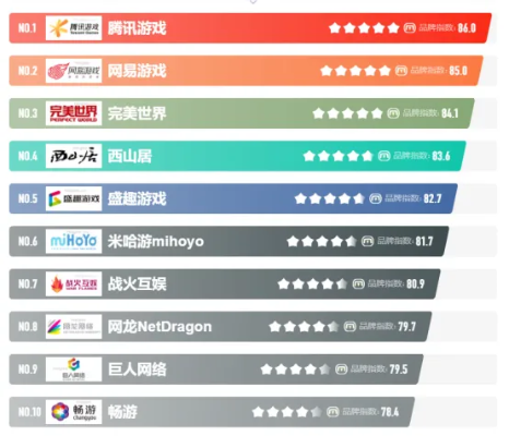 热门MMORPG推荐：下载量爆棚的必玩排行榜揭晓