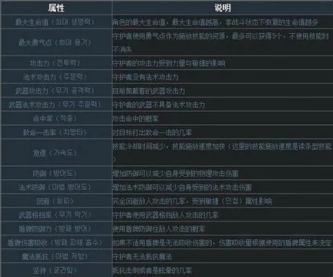 瑠华考拉神使深度解析:属性天赋技能全揭秘,攻略必备! 瑠华考拉神使深度解析:属性天赋技能全揭秘,攻略必备!