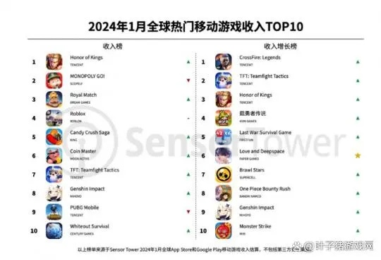 热门团队推荐：揭秘人气巅峰游戏排行攻略