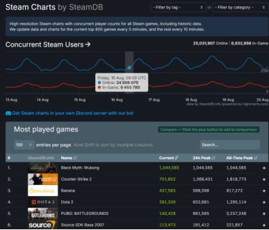 盘点热门!最佳生存制作游戏推荐,解锁下载量飙升秘籍 盘点热门!最佳生存制作游戏推荐,解锁下载量飙升秘籍