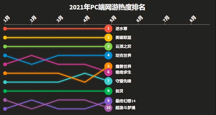 剑侠游戏热门排行揭秘：探索最受欢迎的剑侠游戏体验