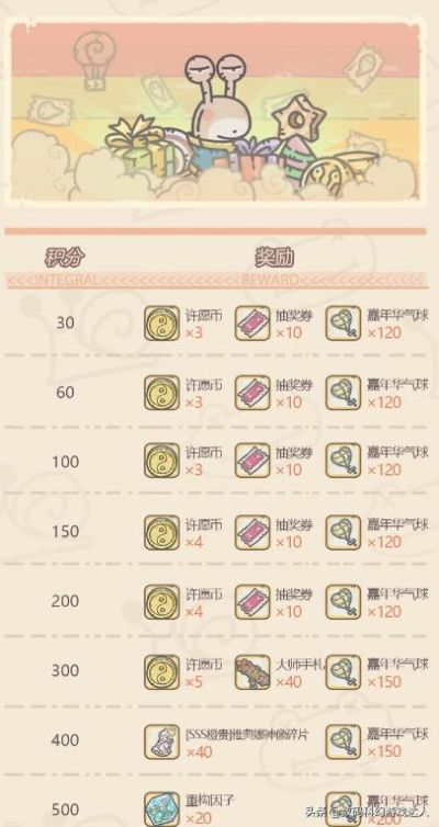 最强蜗牛跑图收益大揭秘：T0-T3全解析，跑图收益哪家强？