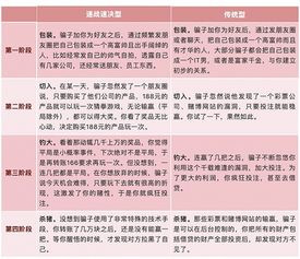 大周列国志攻略：速战速决，统一之路高效指南