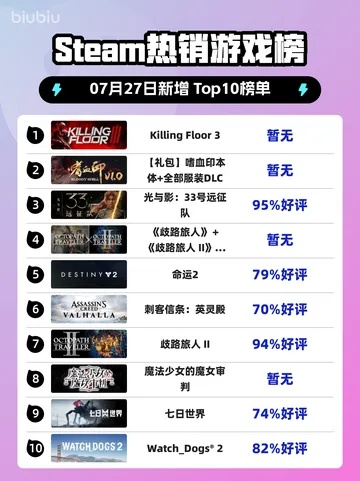 最新第三人称游戏盘点：揭秘热门排行榜前十佳选