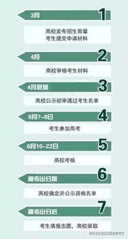 大学入学必看!招生策略指南+独家秘籍,助你轻松圆梦名校 大学入学必看!招生策略指南+独家秘籍,助你轻松圆梦名校