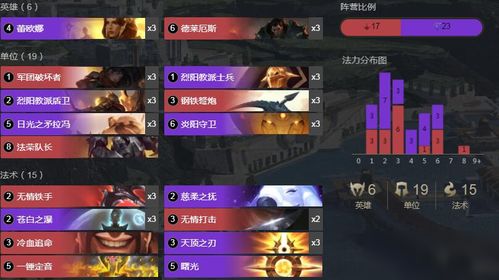 亚巴顿通关攻略:掌握合成2技巧,轻松碾压对手新策略 亚巴顿通关攻略:掌握合成2技巧,轻松碾压对手新策略