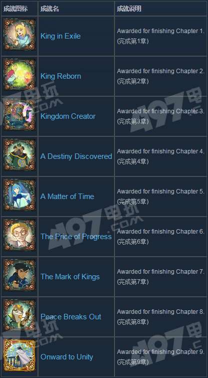 战歌竞技场成就攻略:解锁技巧全解析,高效达成指南 战歌竞技场成就攻略:解锁技巧全解析,高效达成指南