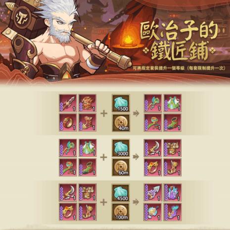 千秋辞欧冶子铁匠铺攻略：独家玩法揭秘，快速升级必备技巧