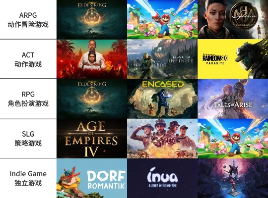 十大热门动作Rogue游戏盘点：揭秘耐玩度超高的经典之作