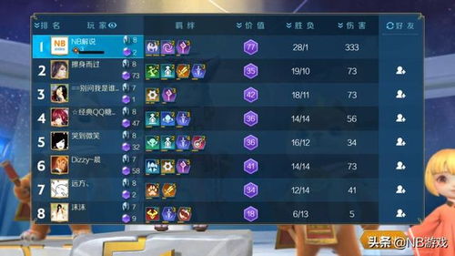 战歌6骑3龙阵容搭配攻略:揭秘最强组合策略 战歌6骑3龙阵容搭配攻略:揭秘最强组合策略