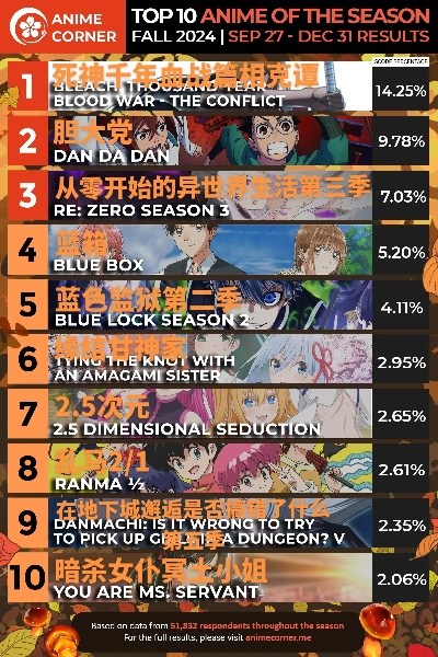 动漫游戏盘点：揭秘热门排行，探索十大必玩新游！