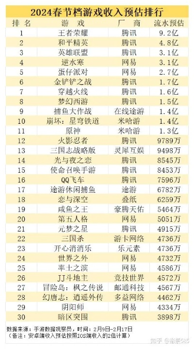 2024年MMORPG巅峰盘点:揭秘热门游戏排行,畅玩首选! 2024年MMORPG巅峰盘点:揭秘热门游戏排行,畅玩首选!