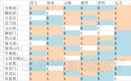 汉家江湖属性点分布攻略:揭秘六维天赋布局新技巧 汉家江湖属性点分布攻略:揭秘六维天赋布局新技巧