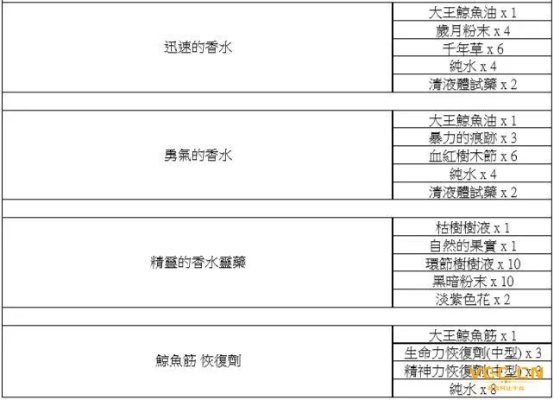 艾丽莎炼金术士必备！盘点药水种类与神秘属性解析