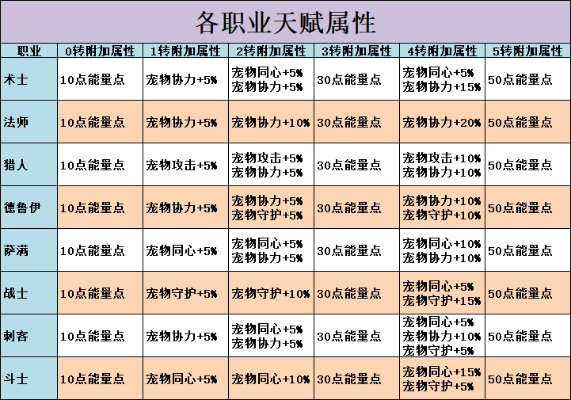 抽卡人生天赋盘点：解锁最强属性，揭秘天赋大全攻略秘籍