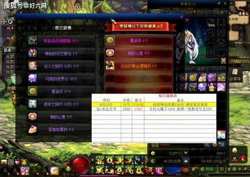 艾丽莎国度赐福攻略：高效赚钱秘籍，轻松解锁财富之门