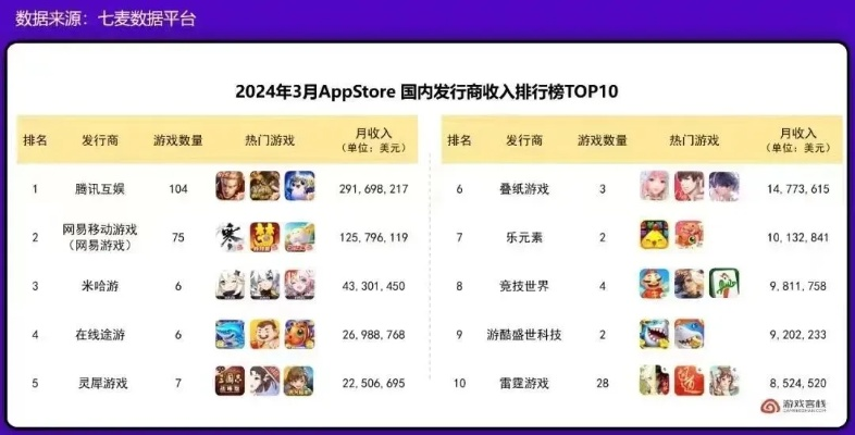 钓鱼游戏盘点：耐玩性满分，十大热门排行榜揭晓！