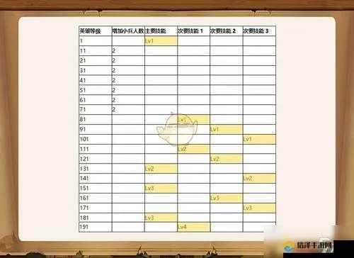 小小军团2阿左德英雄攻略：搭配技巧解析，助你战力飙升