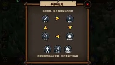 《小小军团2》英雄图鉴深度解析：全面兵种属性攻略指南