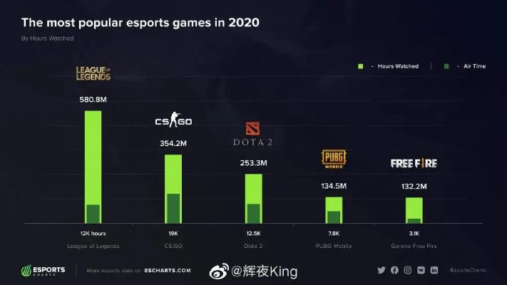 电竞新宠盘点！最新电竞游戏排行，揭秘热门必玩佳作