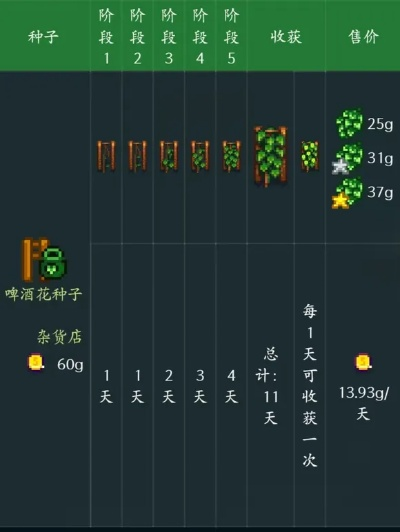海岛纪元农场植物盘点:价格透明,种植攻略一网打尽 海岛纪元农场植物盘点:价格透明,种植攻略一网打尽
