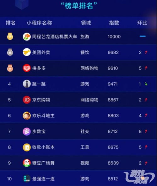 热门解谜游戏排行，揭秘2024年度最受欢迎益智游戏榜单