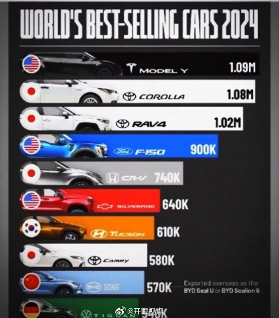 2024年热门赛车游戏盘点：揭秘年度最佳赛车排行榜