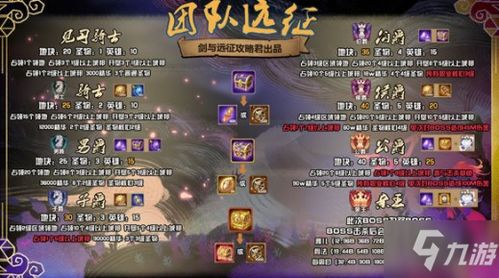 剑与远征19章通关必看！阵容搭配攻略，轻松征服挑战新境界