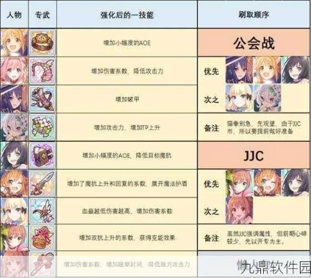 打造高爆输出！公主连结物理爆破队组建攻略全解析