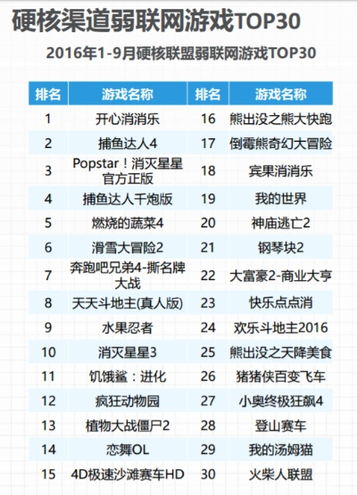 十大硬核游戏盘点：耐玩排行榜揭示经典之作