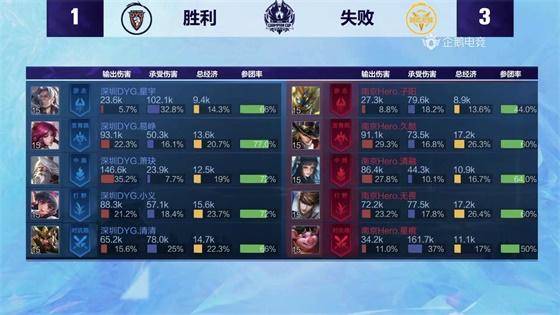 八音指法崛起攻略：掌握暴走英雄坛必胜秘籍，轻松登顶巅峰！