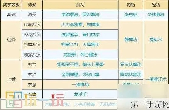 拓跋浚武功秘籍大揭秘!烟雨江湖最佳武学搭配攻略推荐 拓跋浚武功秘籍大揭秘!烟雨江湖最佳武学搭配攻略推荐