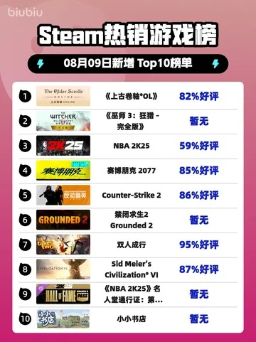 热力榜单揭晓：类魂系列巅峰之作，揭秘最热游戏排行！