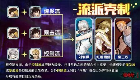 镇魂街武神躯灼烧流攻略：深度解析流派玩法与阵容搭配技巧