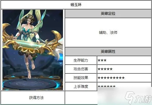 无双萌将杨玉环技能解析：掌握最强英雄用法攻略