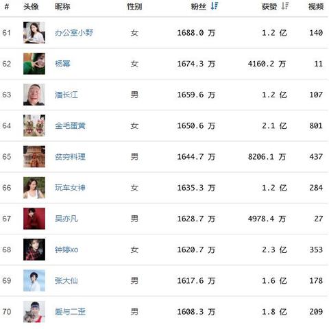 热门下载排行揭秘：人气视频游戏制作技巧全解析