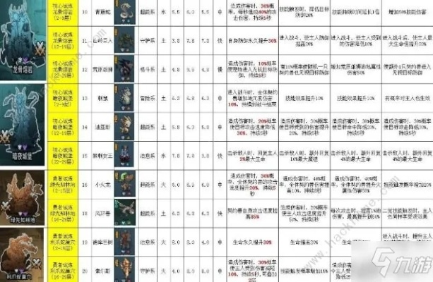 提灯与契约兽性格对比，揭秘最佳选择攻略！