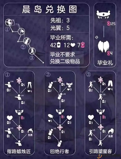 光遇季更兑换攻略：全面解析兑换物品清单，解锁全新游戏体验