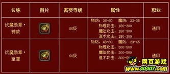 大圣神威勋章解锁技巧揭秘：高效攻略助你轻松解锁新境界